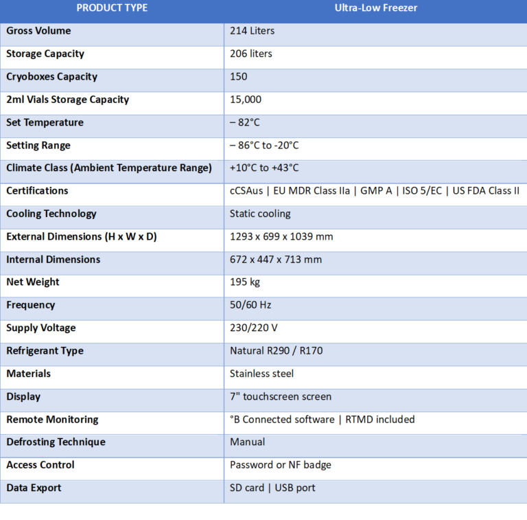 B Medical Systems’ Ultra-Low Freezer U201